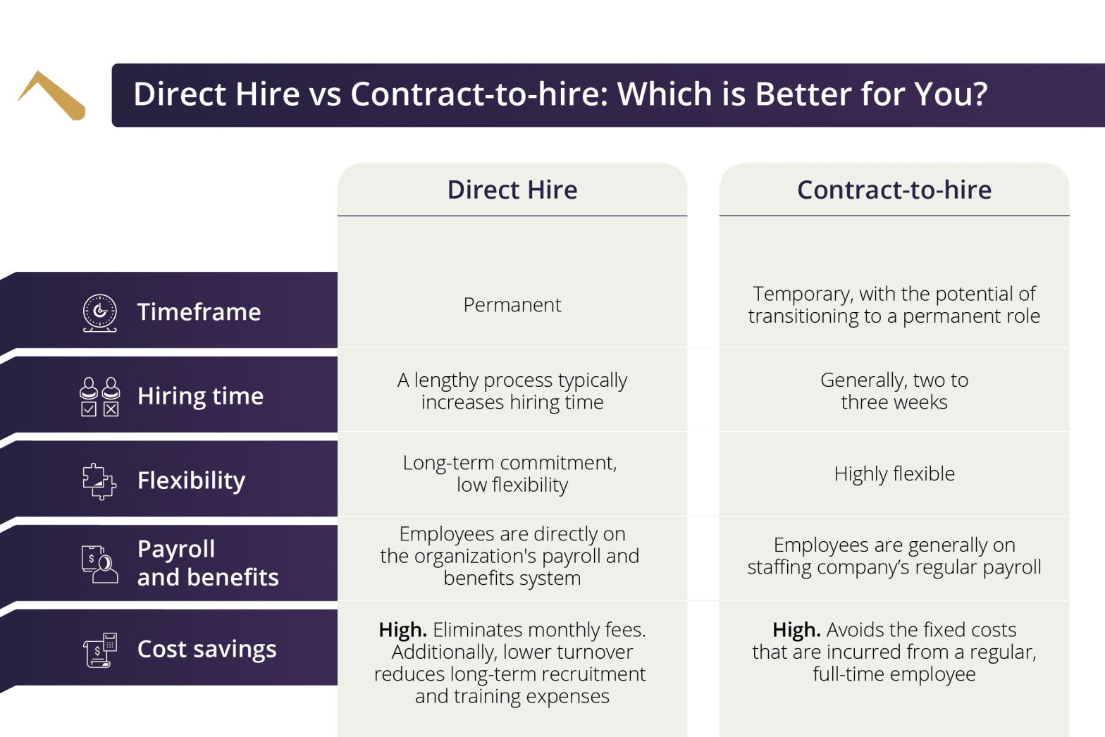 Contract Direct Resource Pyramid Consulting - Direct Hire vs Contract-to-hire: Which is Better ...
